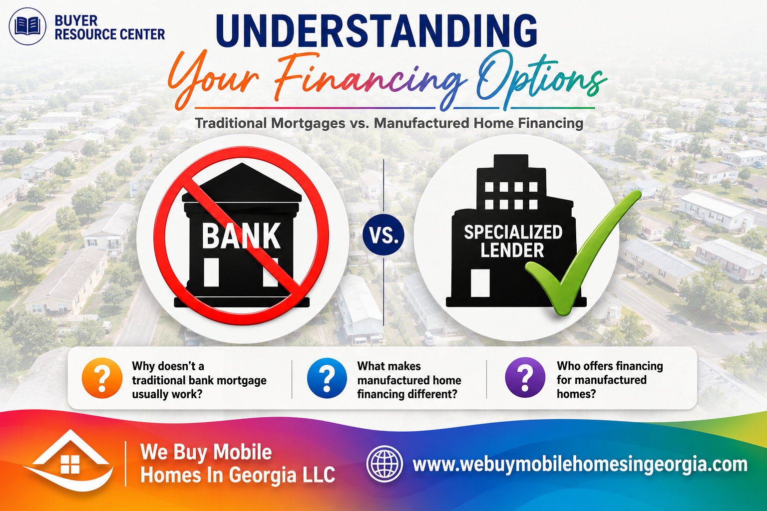 Comparison of traditional bank mortgages and specialized manufactured home financing for homes in land-lease communities.