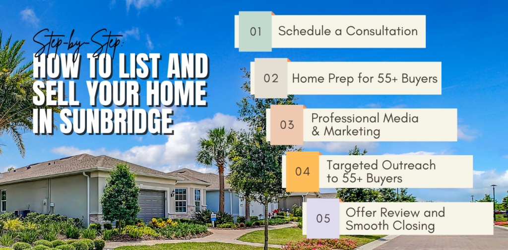 How to List and Sell Your Home in Sunbridge