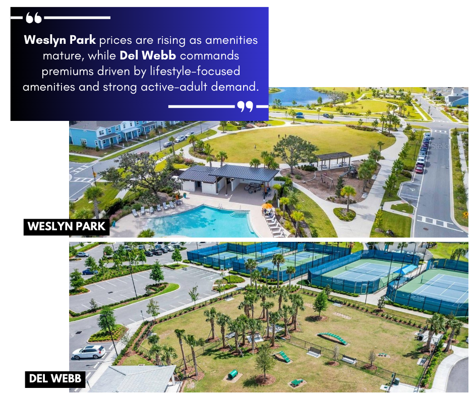 Weslyn Park vs. Del Webb Pricing