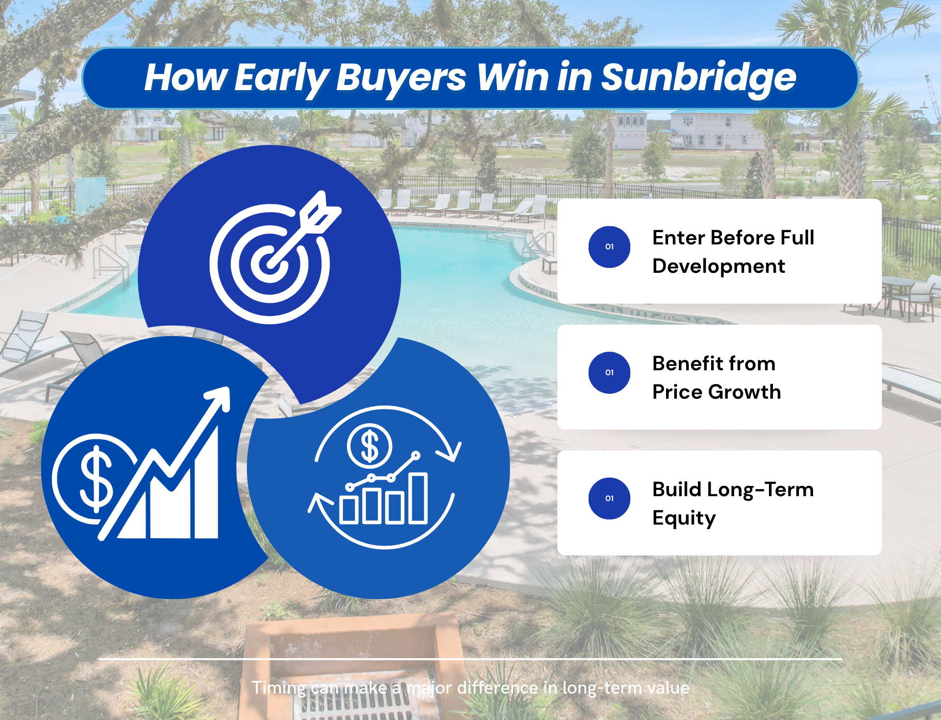 How Early Buyers Win in Sunbridge