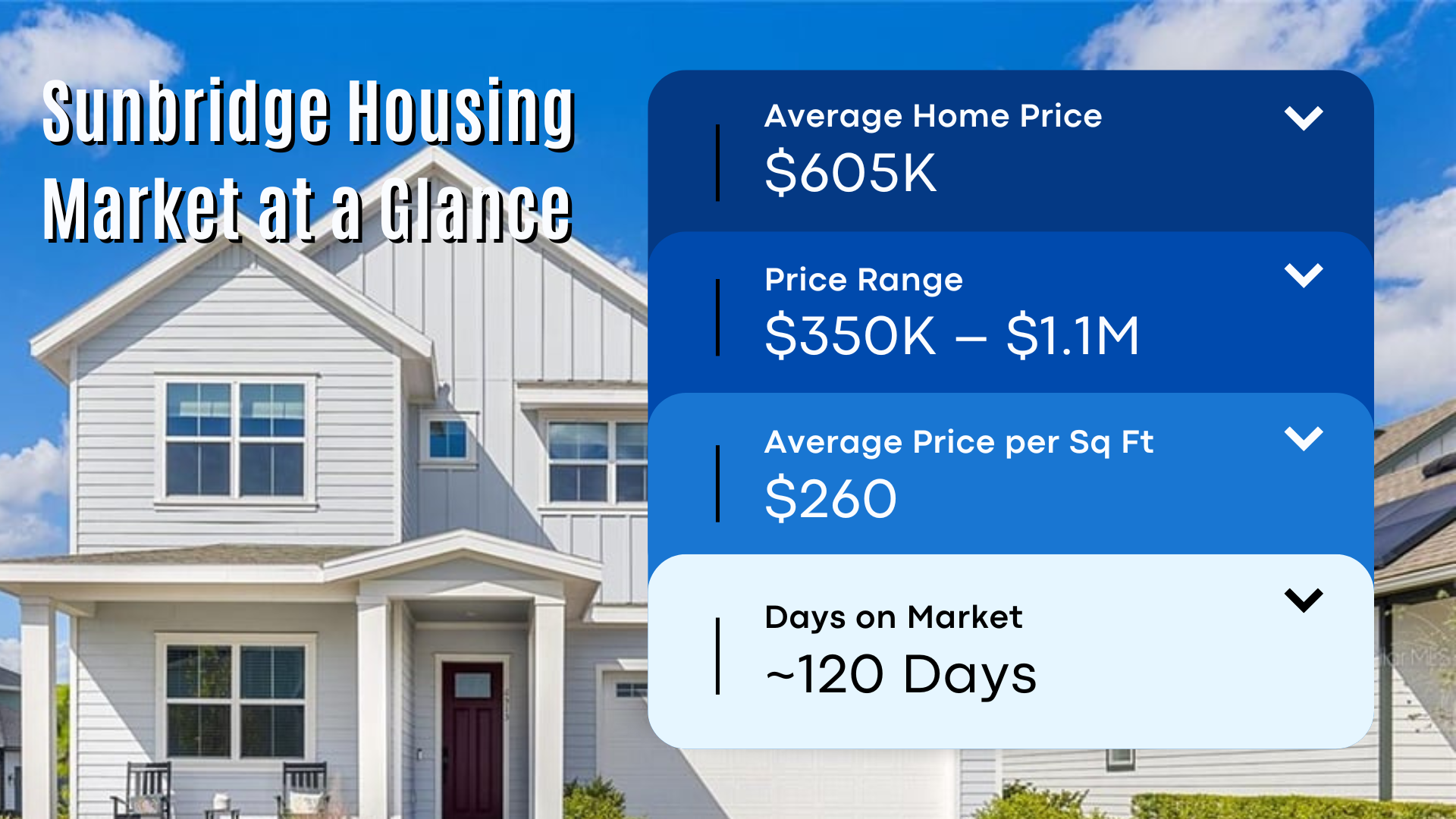 Sunbridge Housing Market at a Glance