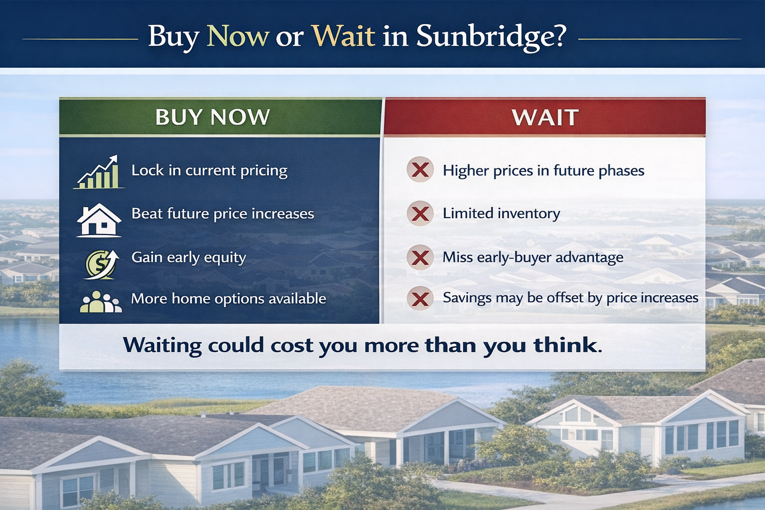 buy now or wait in sunbridge