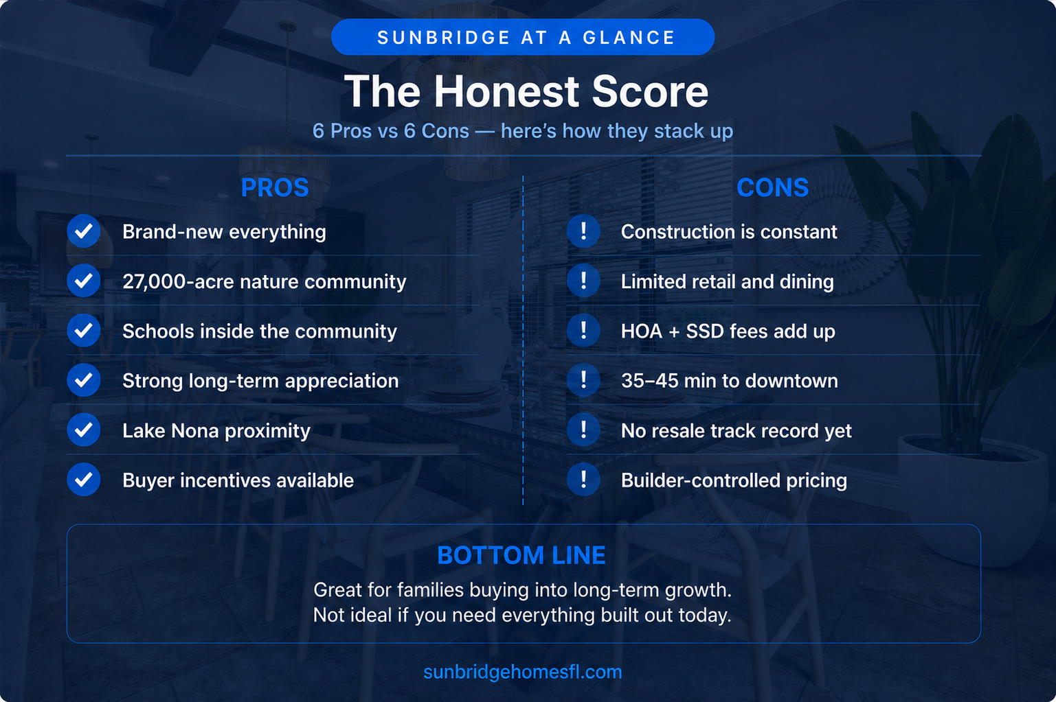 The Honest Sunbridge Scorecard