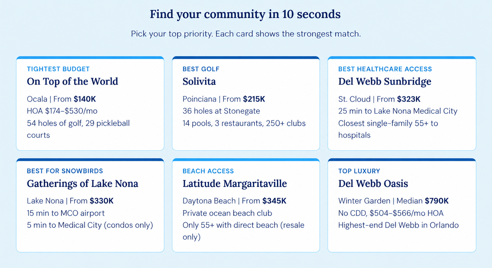 Best 55+ Community Near Orlando