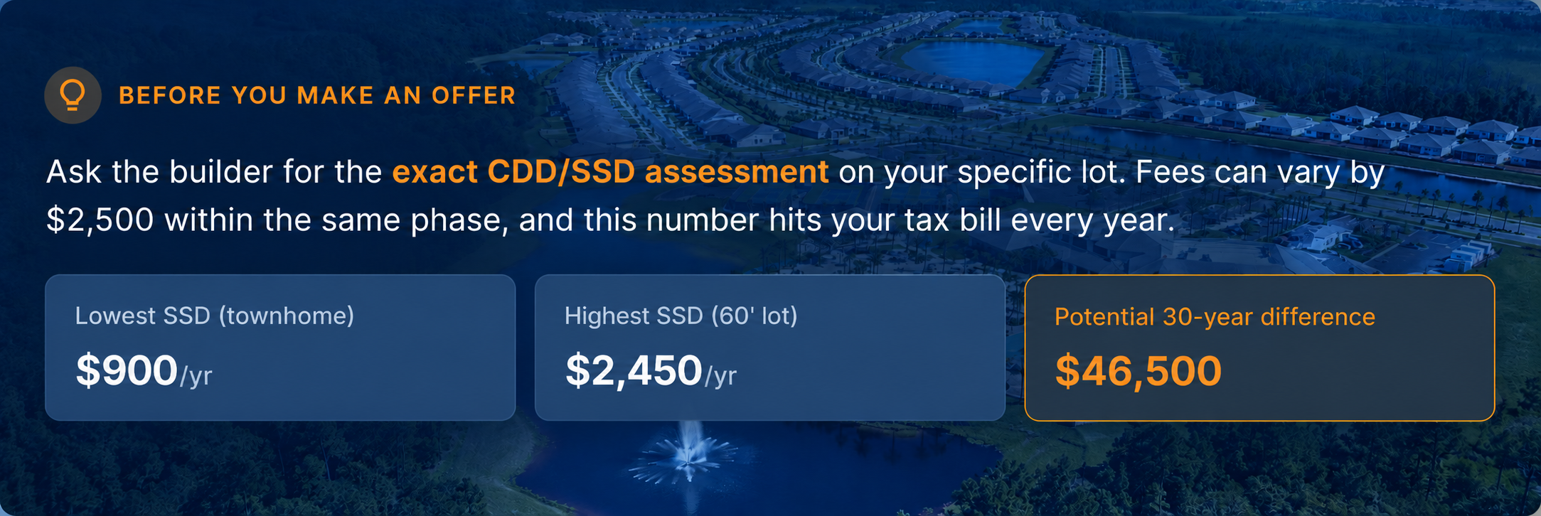 CDD / SSD Fees