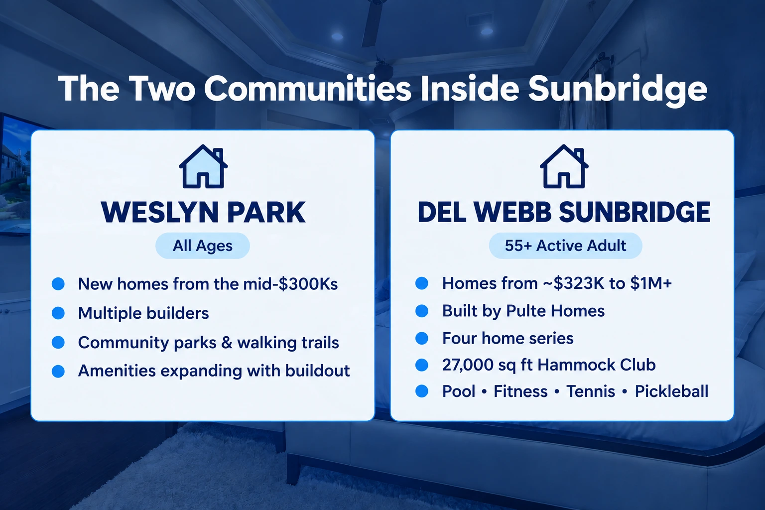 The Two Communities Inside Sunbridge