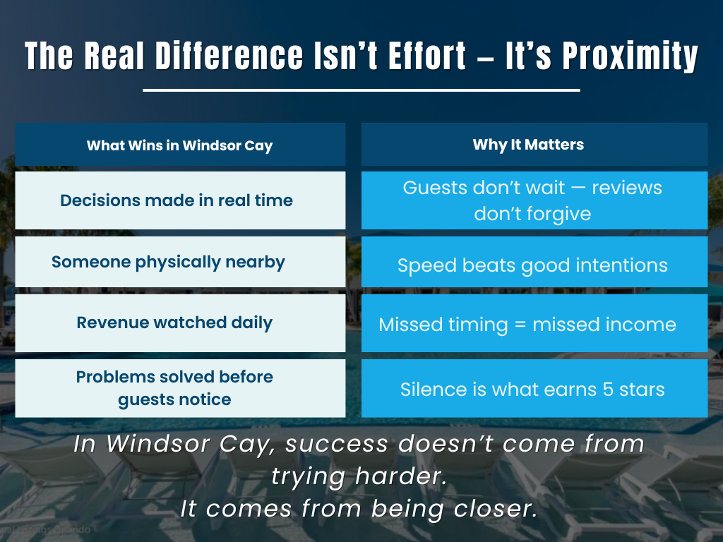 The Real Difference Isn’t Effort — It’s Proximity