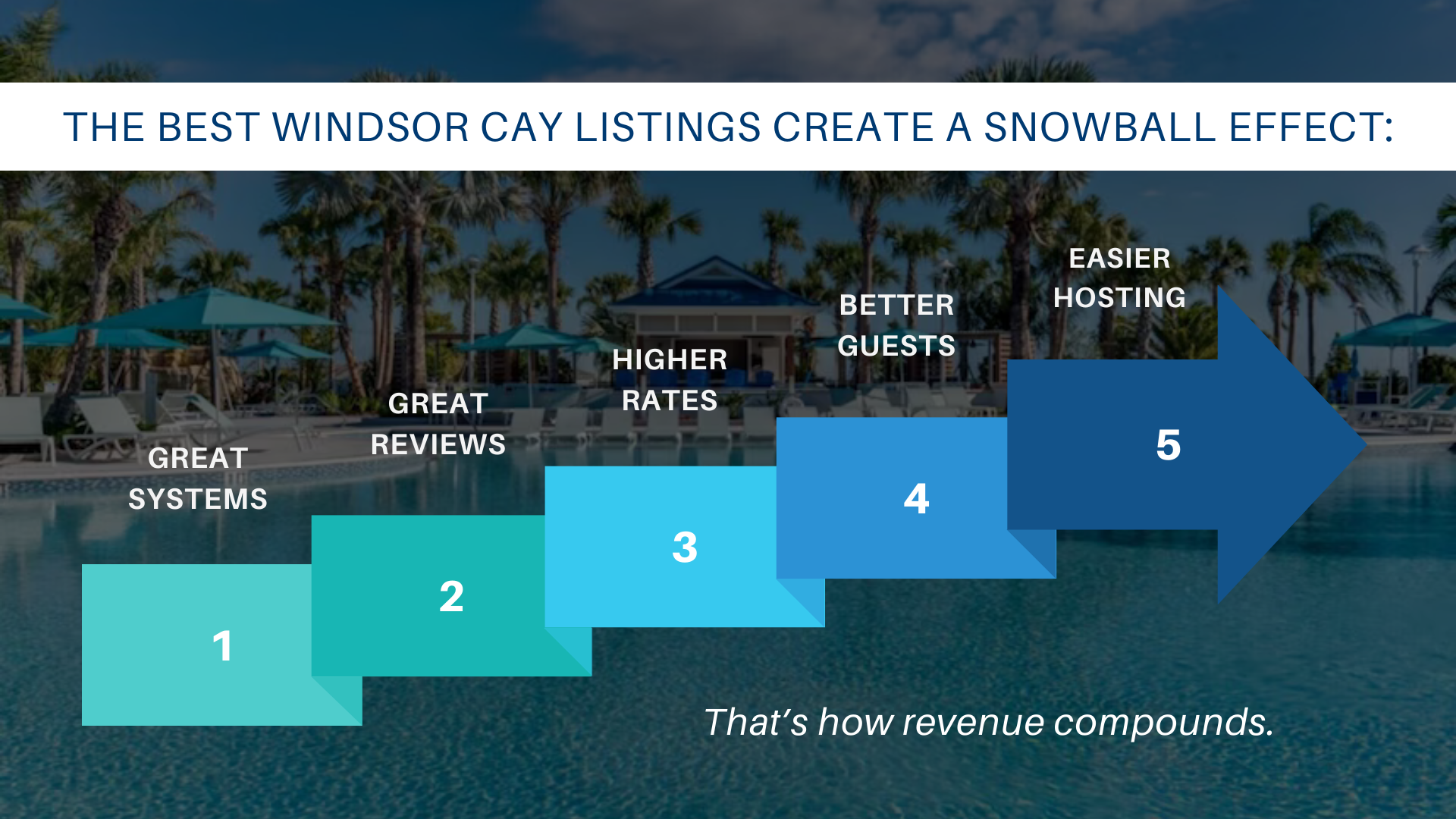 The best Windsor Cay listings create a snowball effect