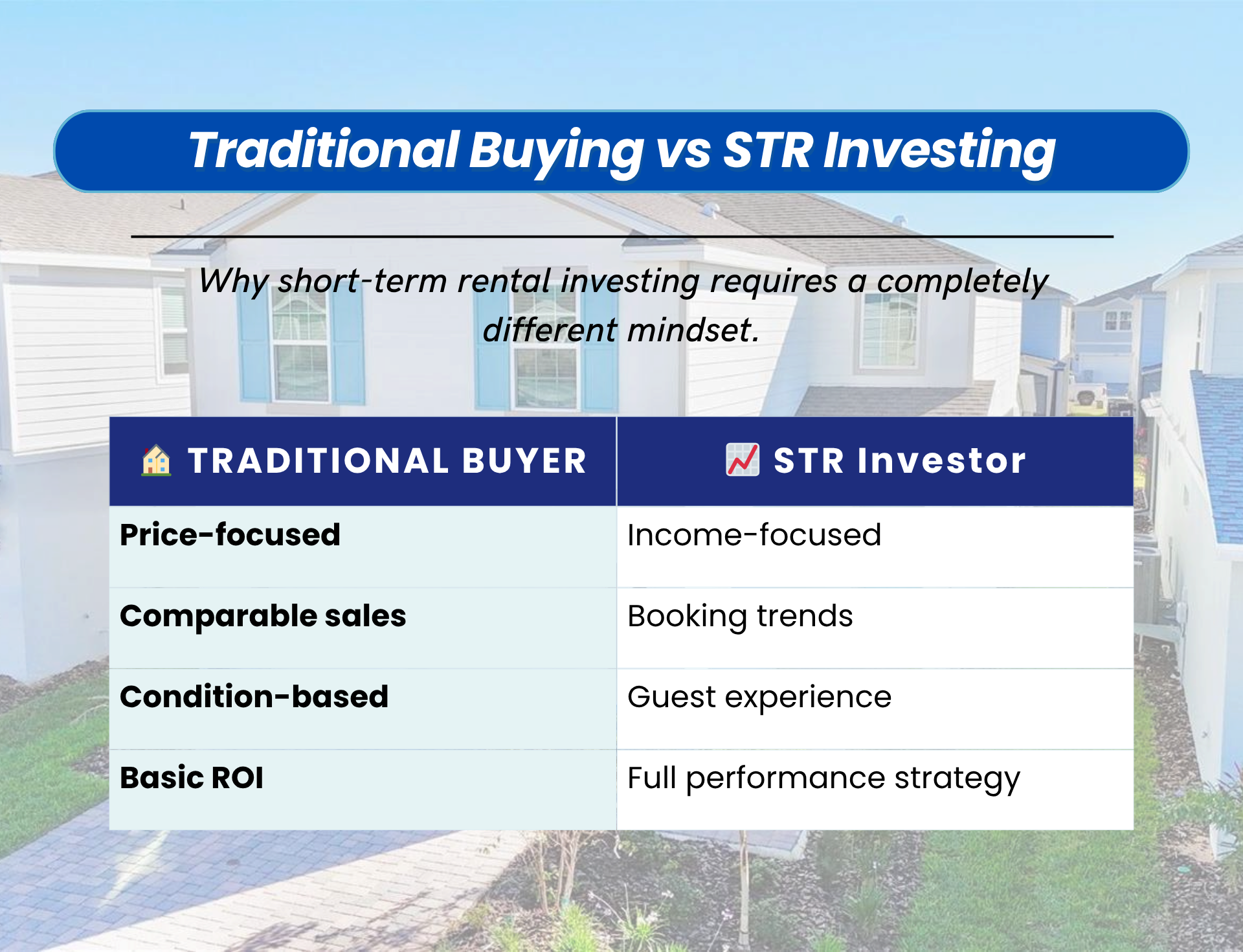 Traditional Buying vs STR Investing