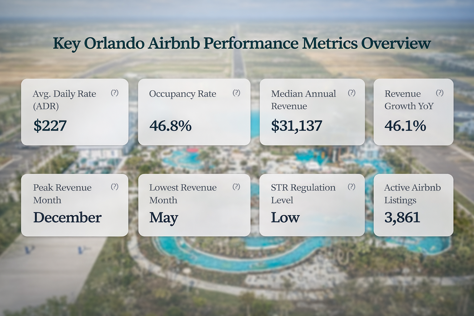 Windsor Cay Airbnb income and occupancy metrics near Disney