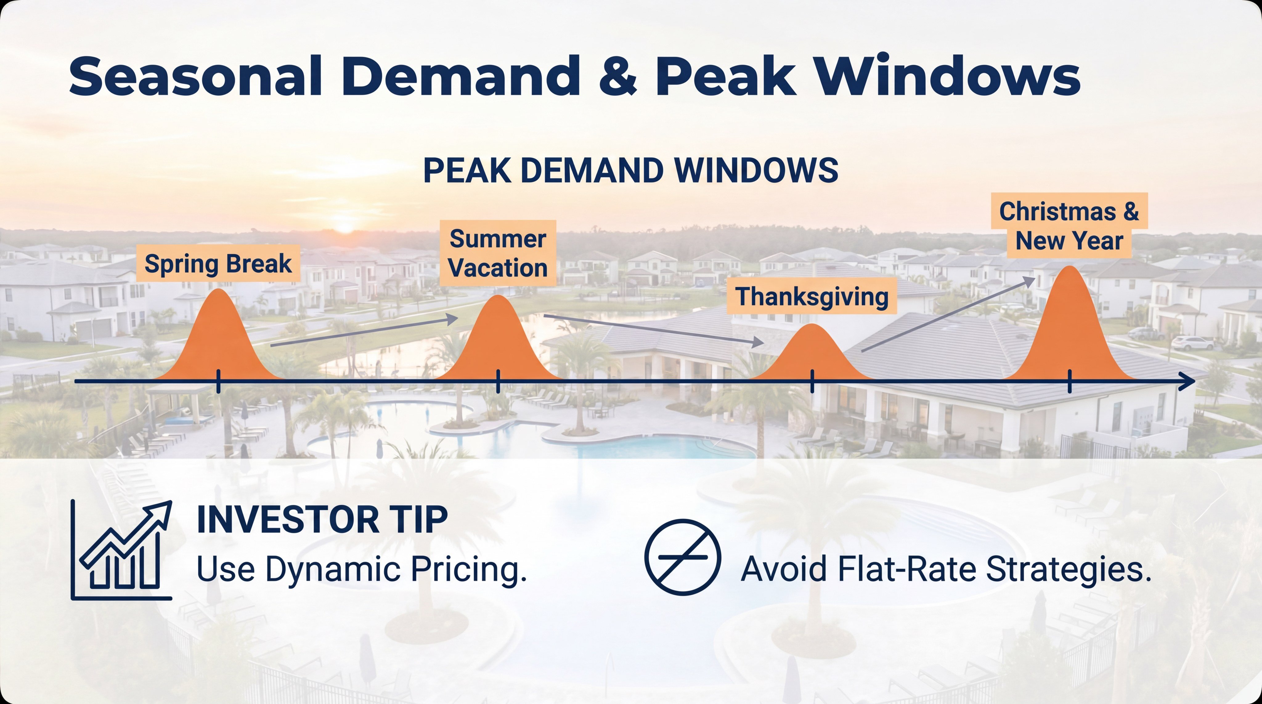 Windsor Cay Airbnb seasonal demand and peak booking periods near Disney