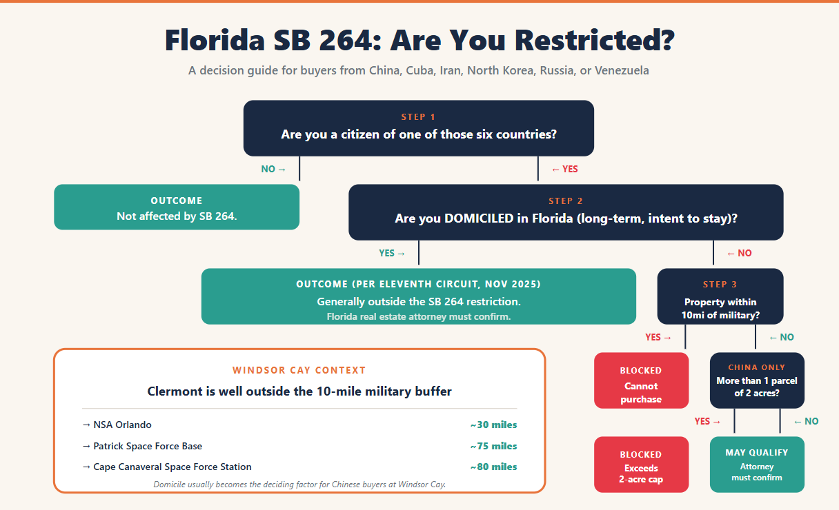 Florida SB 264: The Chinese-Buyer Question