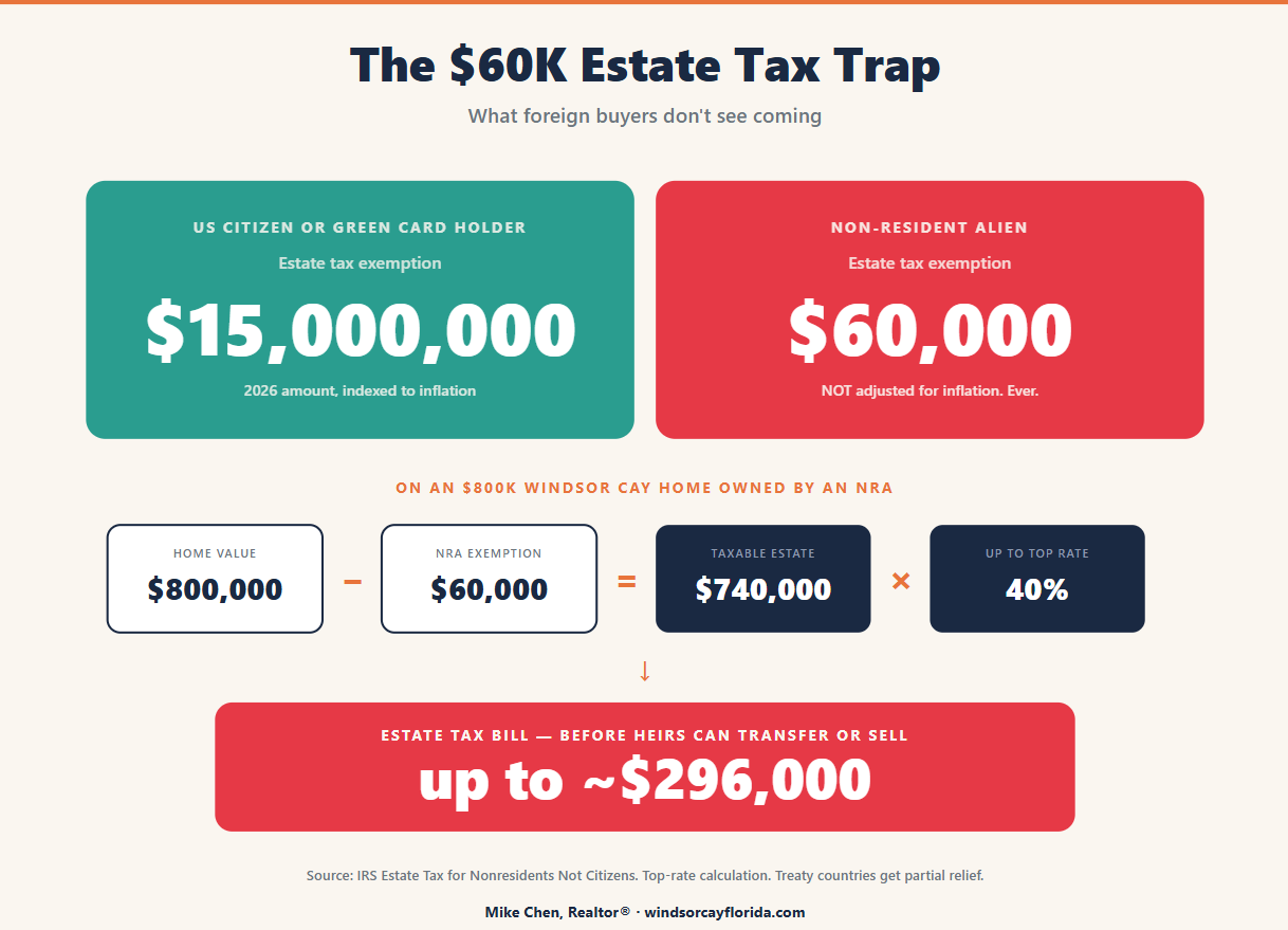 The $60K Estate Tax Trap