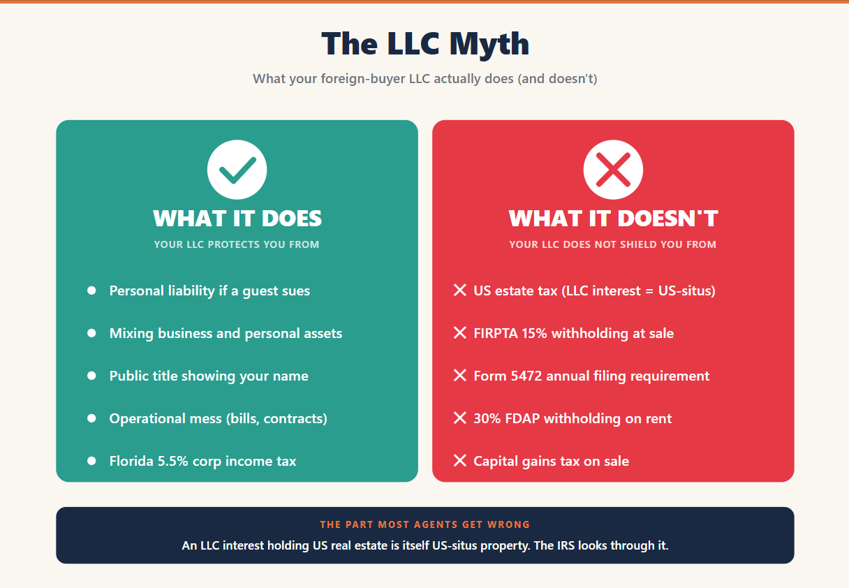 The LLC Myth