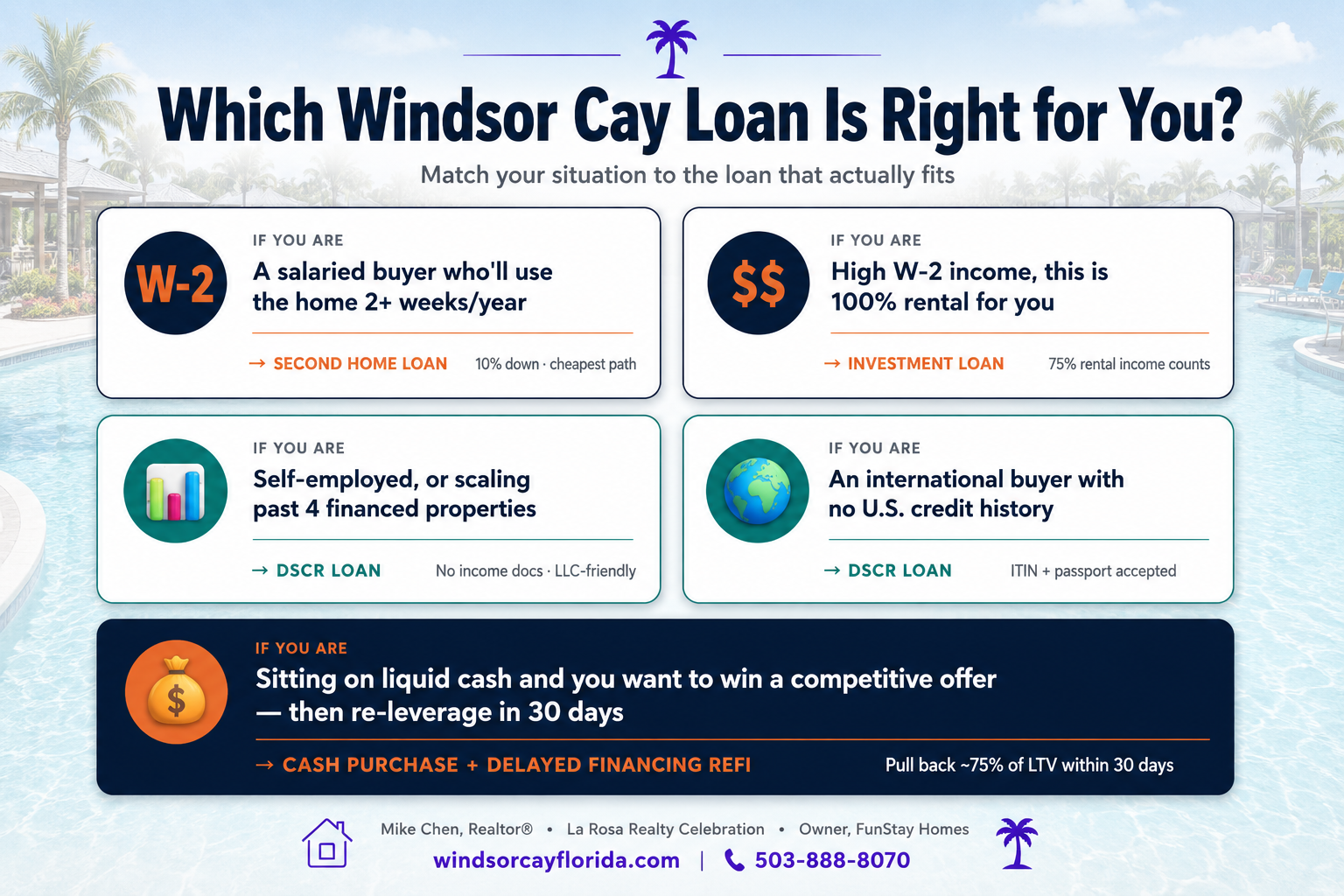Your loan options at Windsor Cay