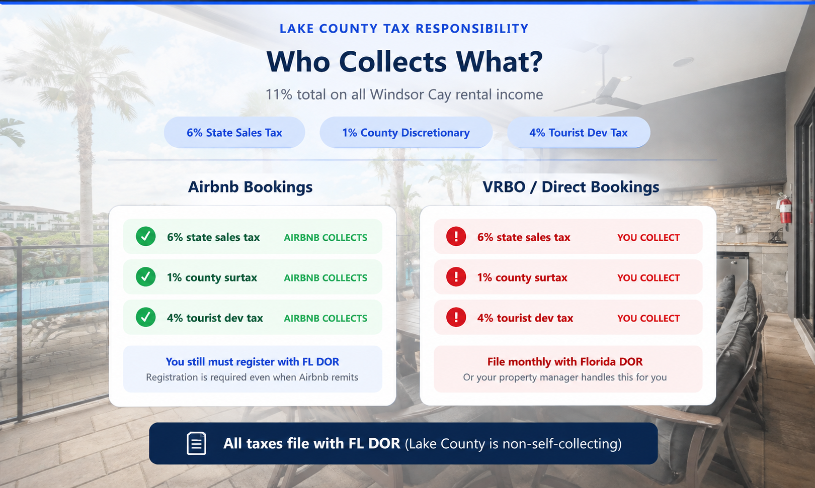 Windsor Cay Lake County Tax Responsibility Guide