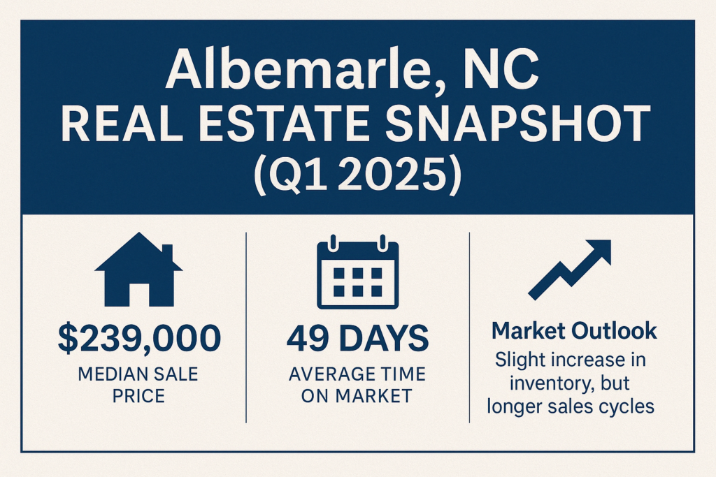 Albemarle NC Real Estate