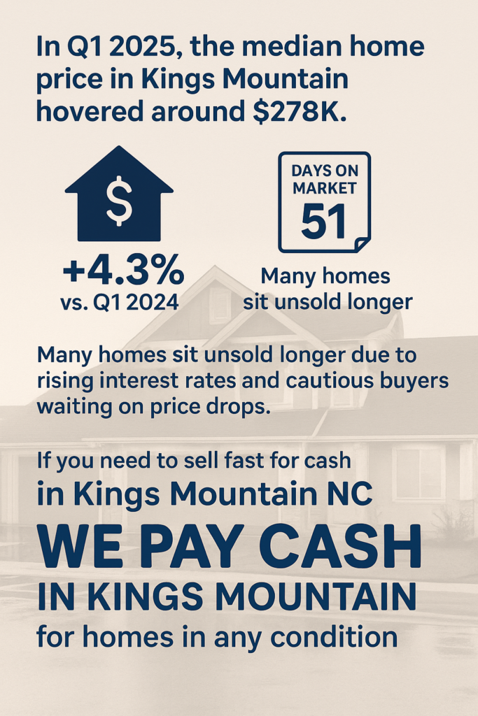 Kings Mountain NC Housing Market