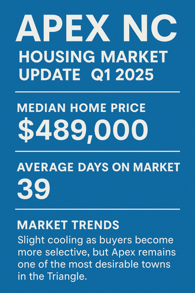 apex real estate housing nc