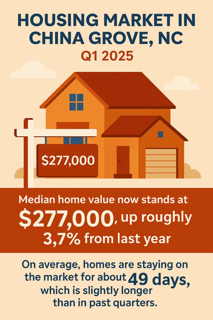 china grove housing market