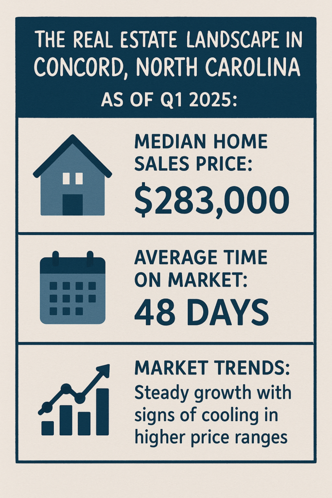 concord housing market
