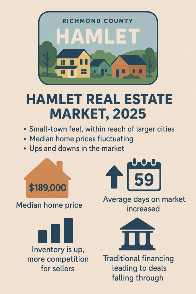 housing market hamlet north carolina