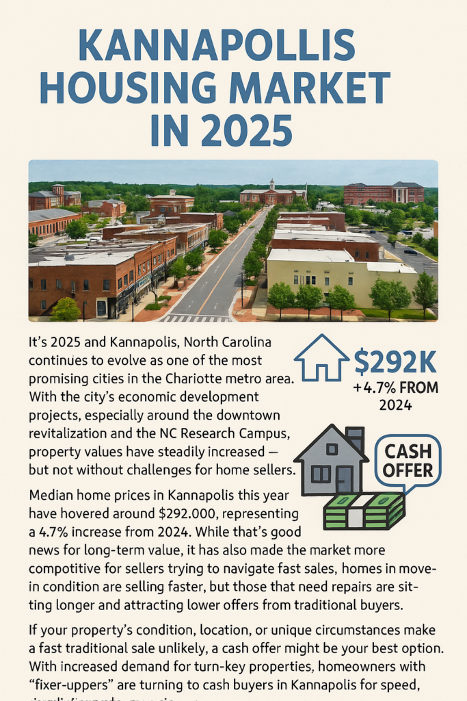 kannapolis housing market