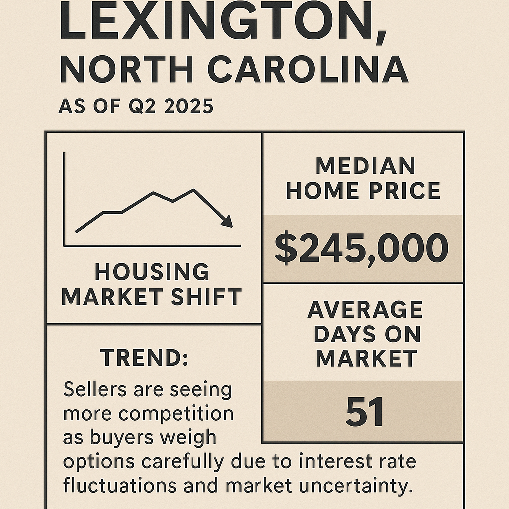 lexington nc housing market