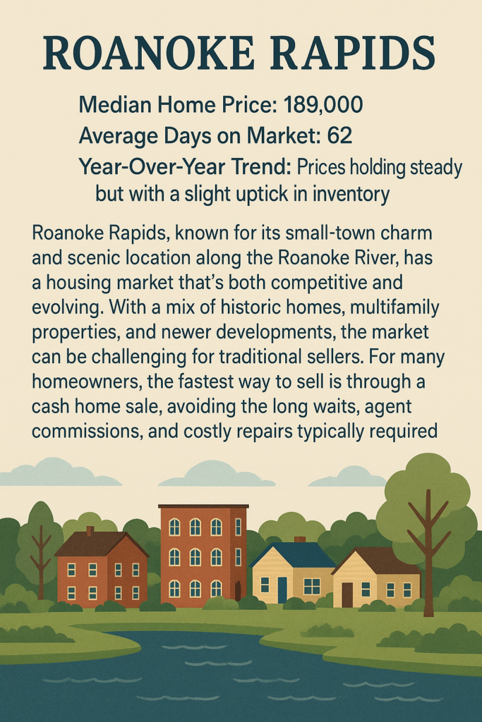 Roanoke Rapids Real Estate Housing Market