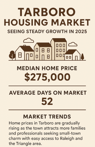 Tarboro housing market