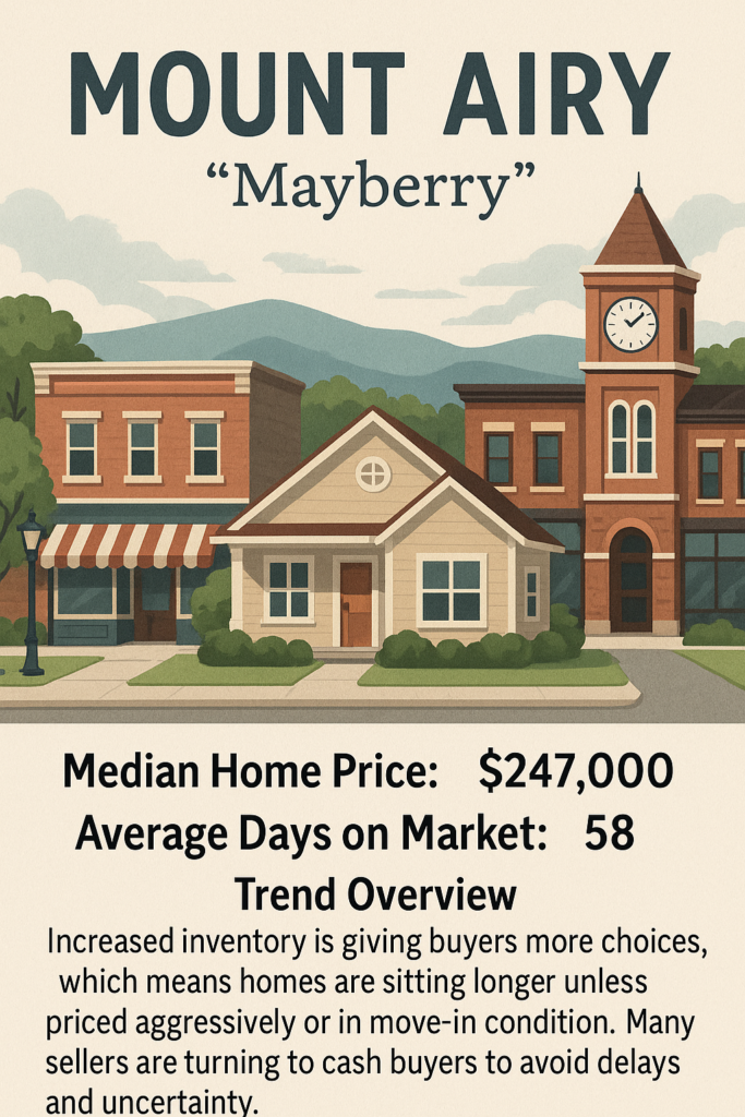 housing market in mount airy