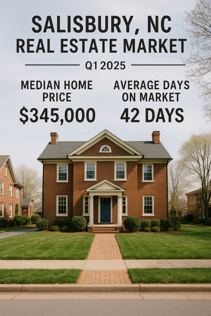 salisbury housing market