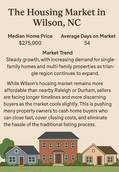 wilson nc housing market