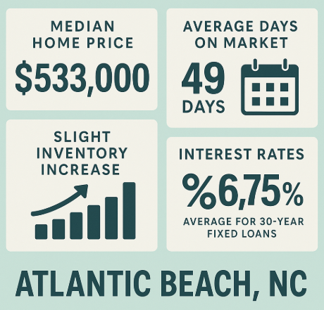 atlantic beach nc real estate