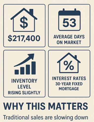 elk real estate market