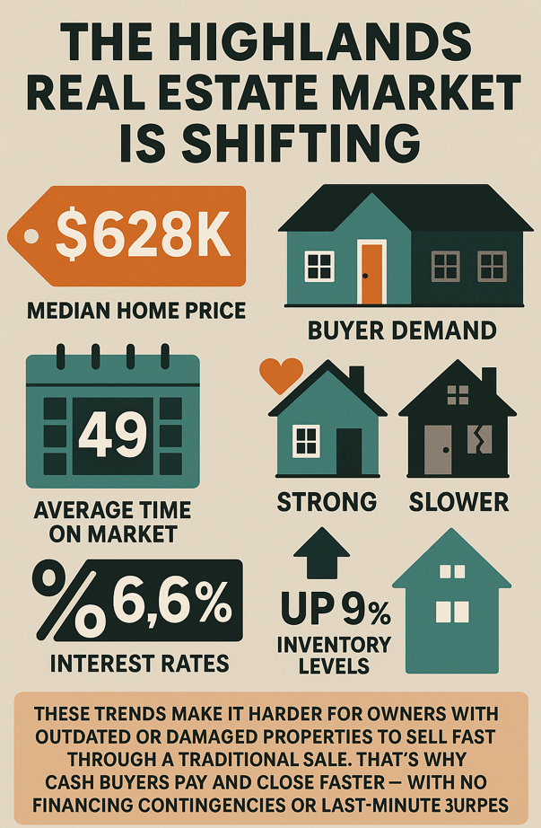 highlands real estate market