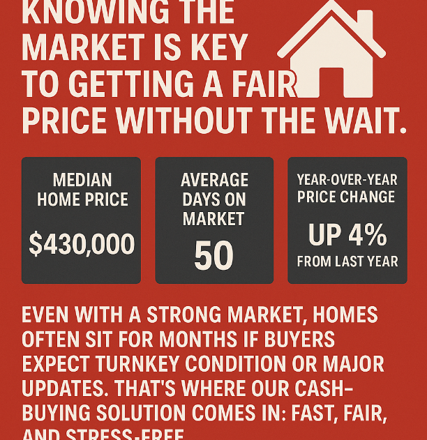 mint hill nc housing market