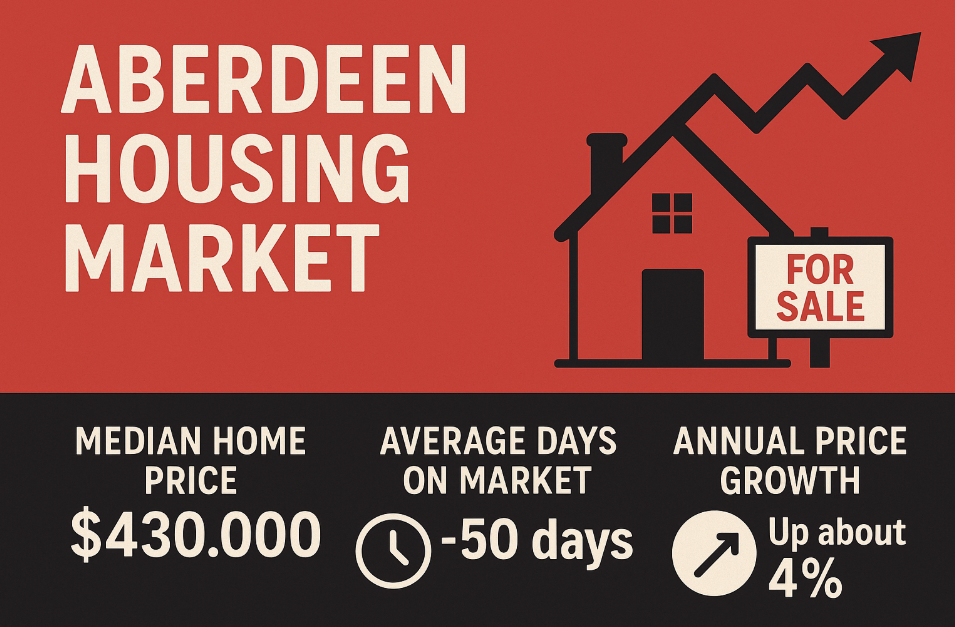aberdeen nc housing market