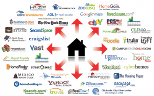 List of Websites To Sell Your House