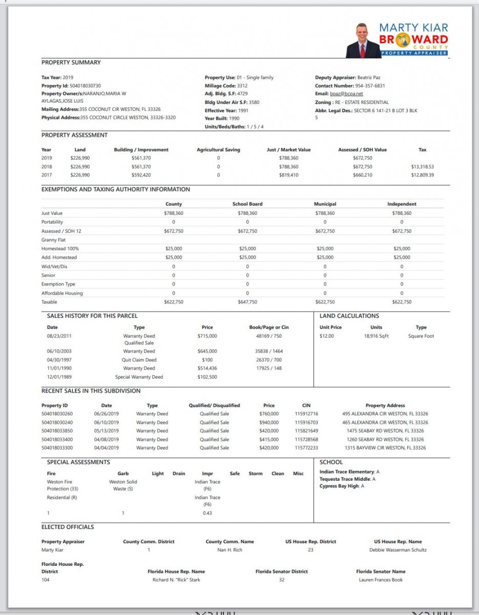 Fort Lauderdale Property Report Card
