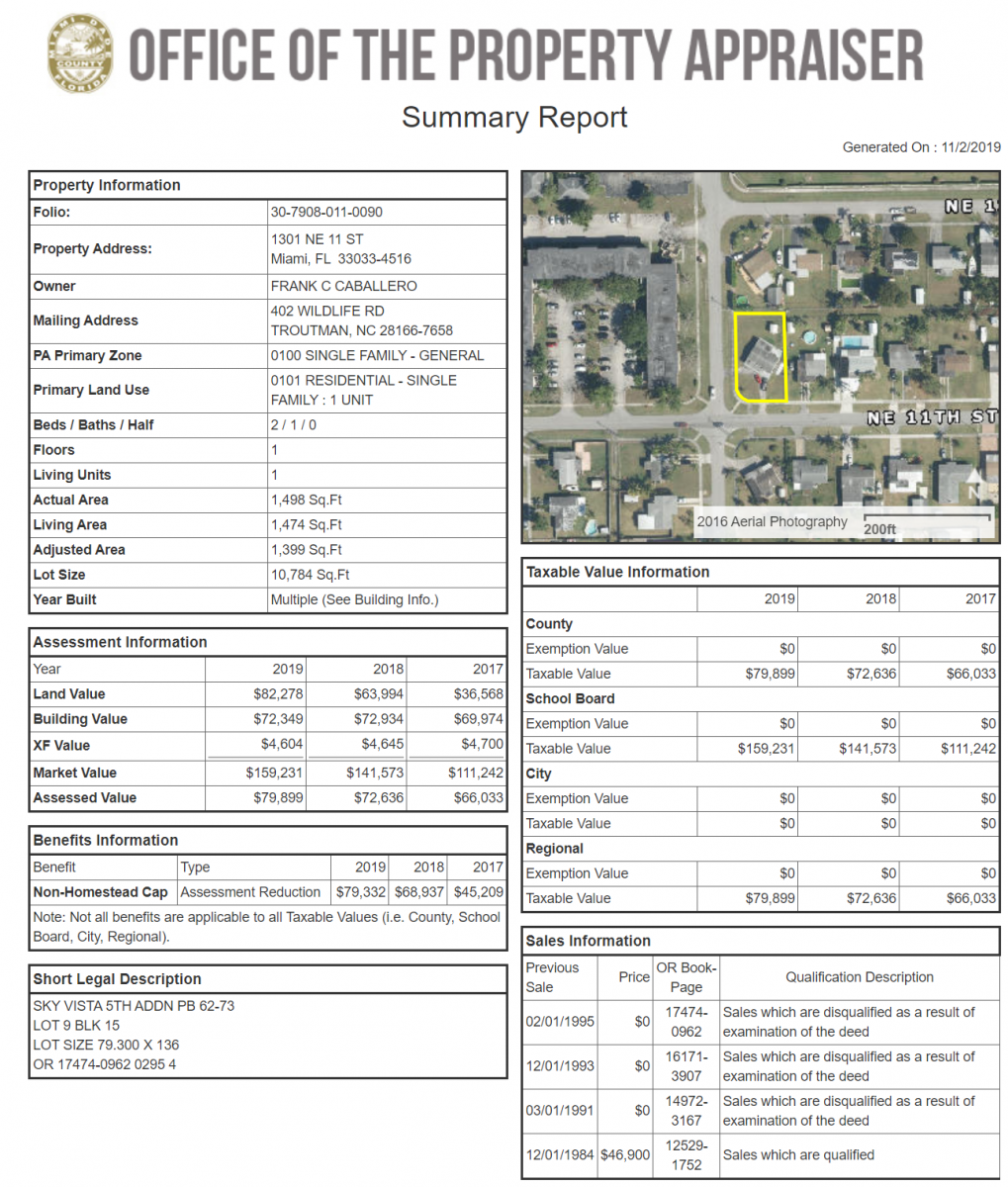 Miami-Dade County Property Report