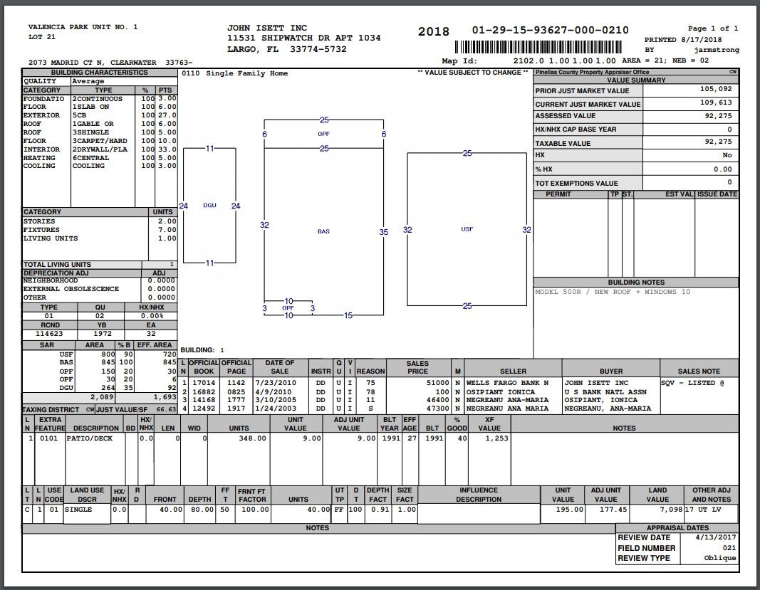 st petersburg property card