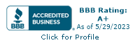 Performance Assets, LLC Acredited