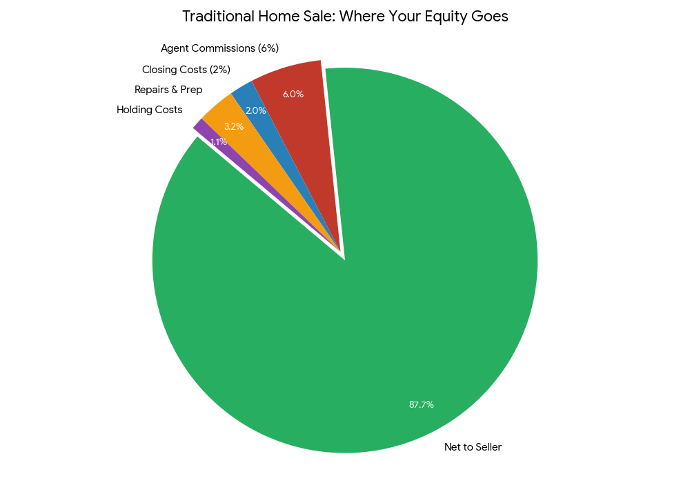 traditional-house-sale