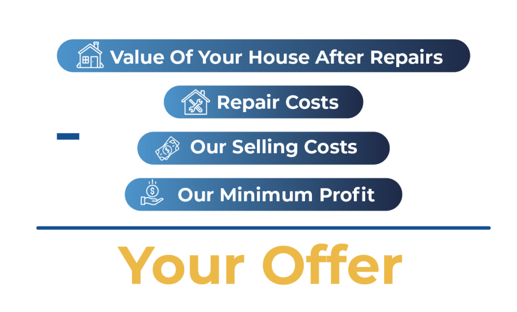 buy house for cash Jacksonville FL
