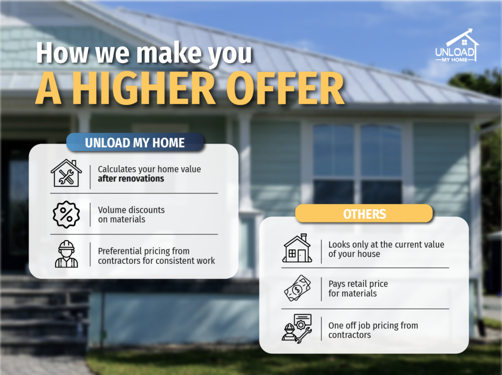 sell house for cash Jacksonville FL