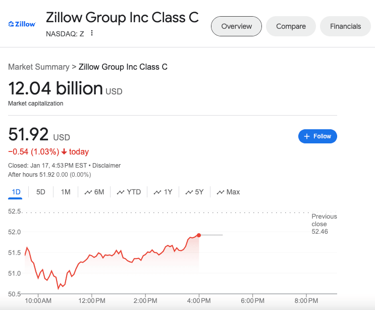 zillow real estate website