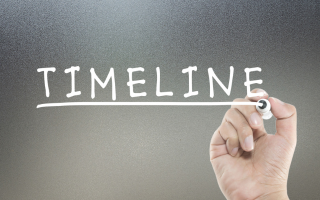 Timeline For Selling Your Property Texas