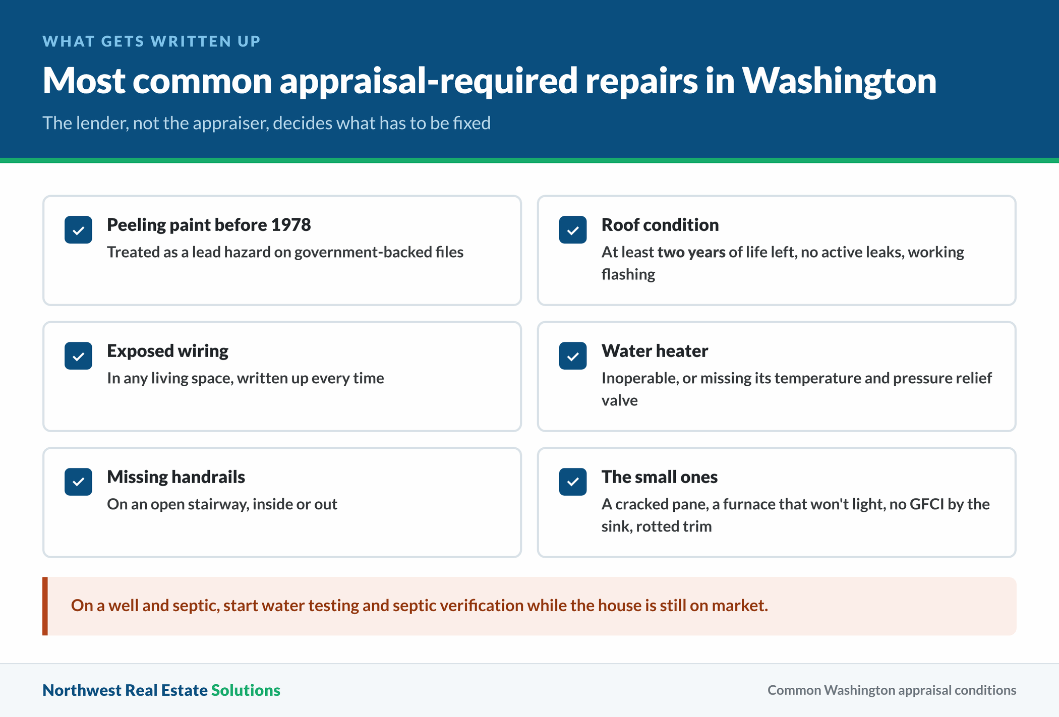 Checklist of the most common appraisal-required repairs in Washington, from peeling paint to missing handrails