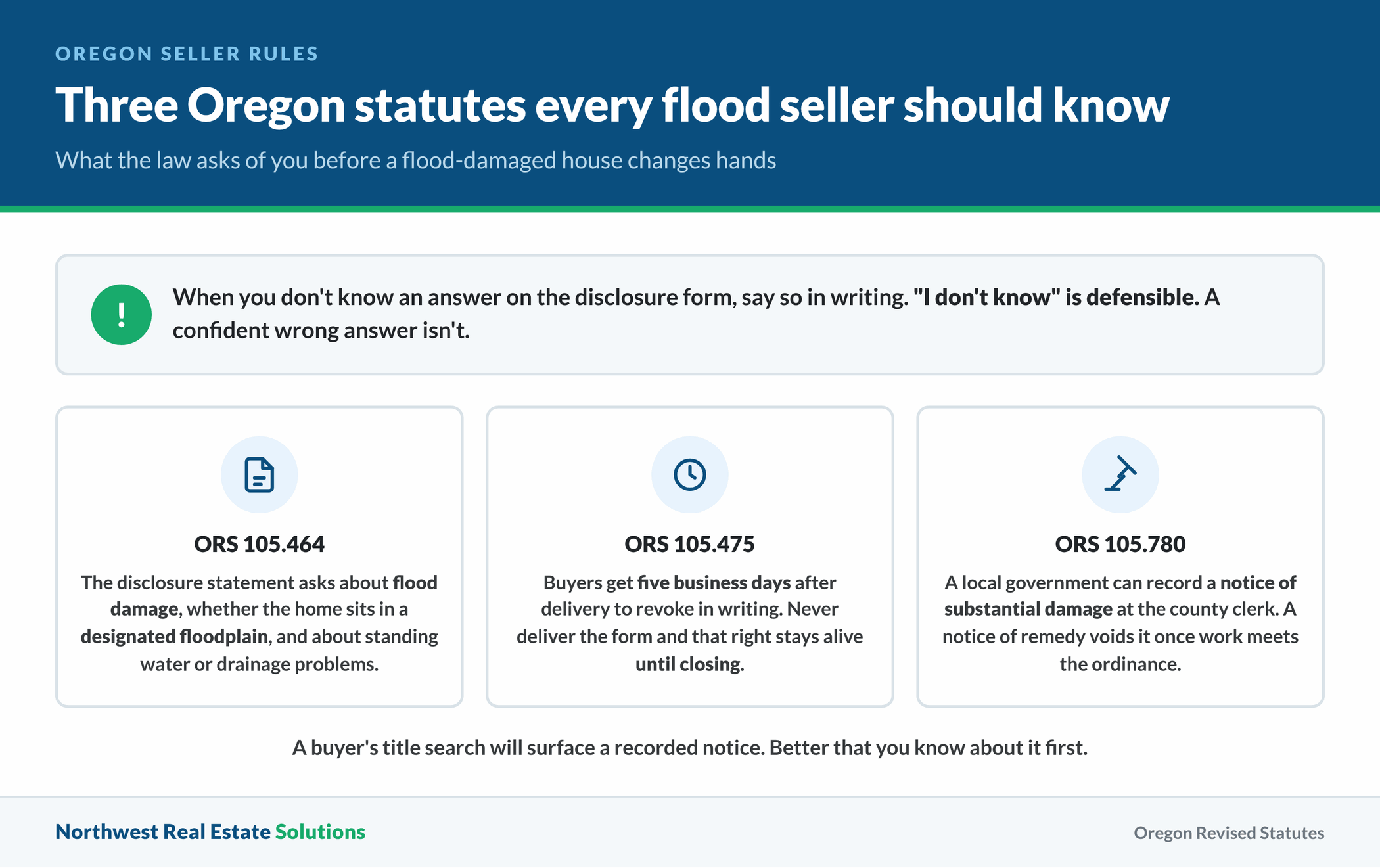 Infographic of Oregon statutes ORS 105.464, 105.475 and 105.780 covering flood damage disclosure, the five business day buyer revocation window, and recorded notices of substantial damage